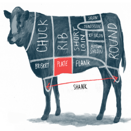 1/8 Beef Share Deposit