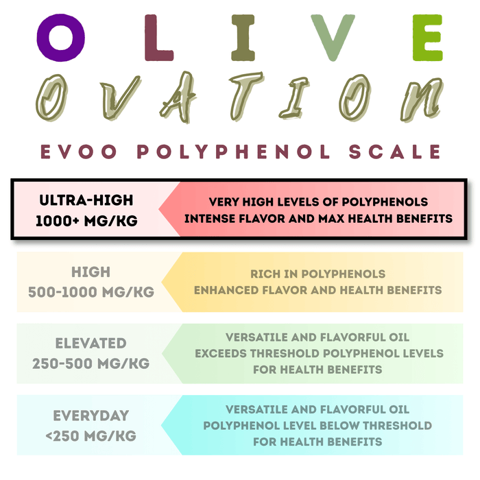 Laconiko Zoi High Phenolic EVOO - Olive Ovation