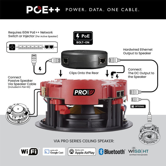 Lithe Audio PRO PoE++ Bolt-On