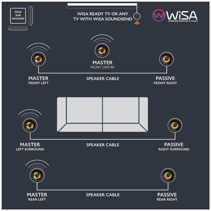 Lithe Audio WiSA Module Bolt-On